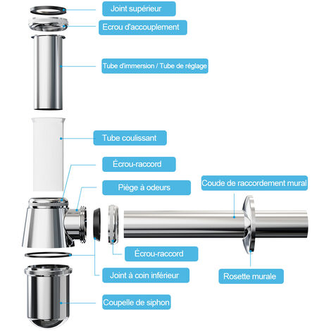 Viega siphon à bouchon universel comprenant un tube à paroi