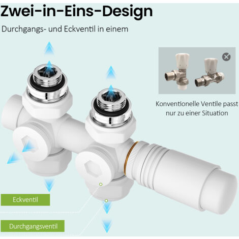 S'AFIELINA Heizkörper Anschlussgarnitur Multiblock Set Heizkörper 15mm/16mm, Weiß, Messing,G 1/2" Gewinde,Für Eckmontage und Durchgangsform