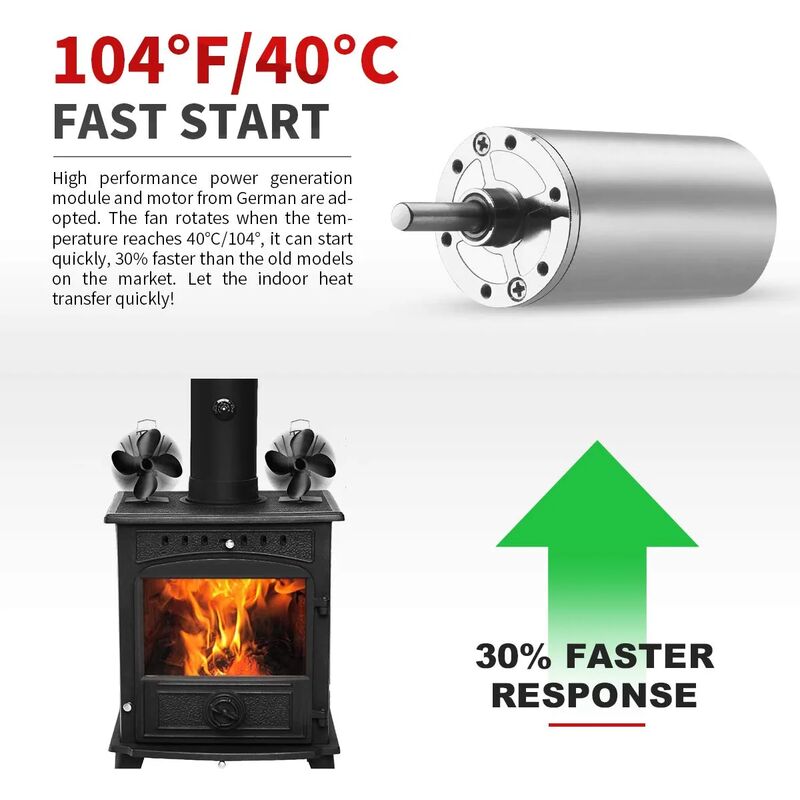 RHAFAYRE Ventola per Stufa a Legna 40°C Avvio Funzionamento Silenzioso, Ventola  per Stufa a 4 Lame alimentata a Calore, Ecofan per Stufa a Legna, Camino