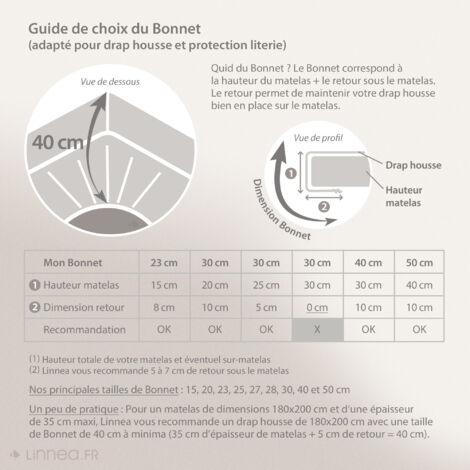 Protège matelas absorbant ANTONIN Bonnet de 40 cm 70x190 cm