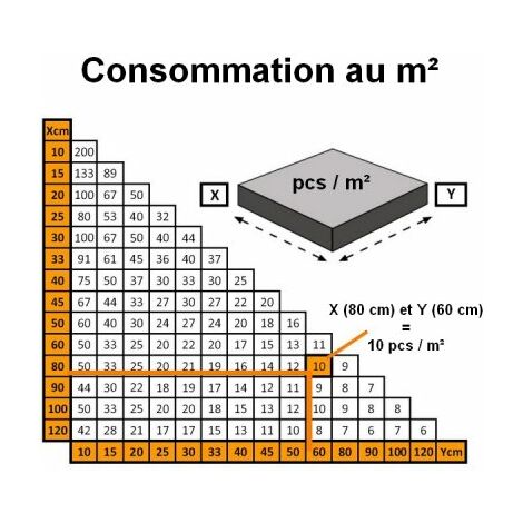 Croisillon autonivelant Visnivel® 1 mm en set complet