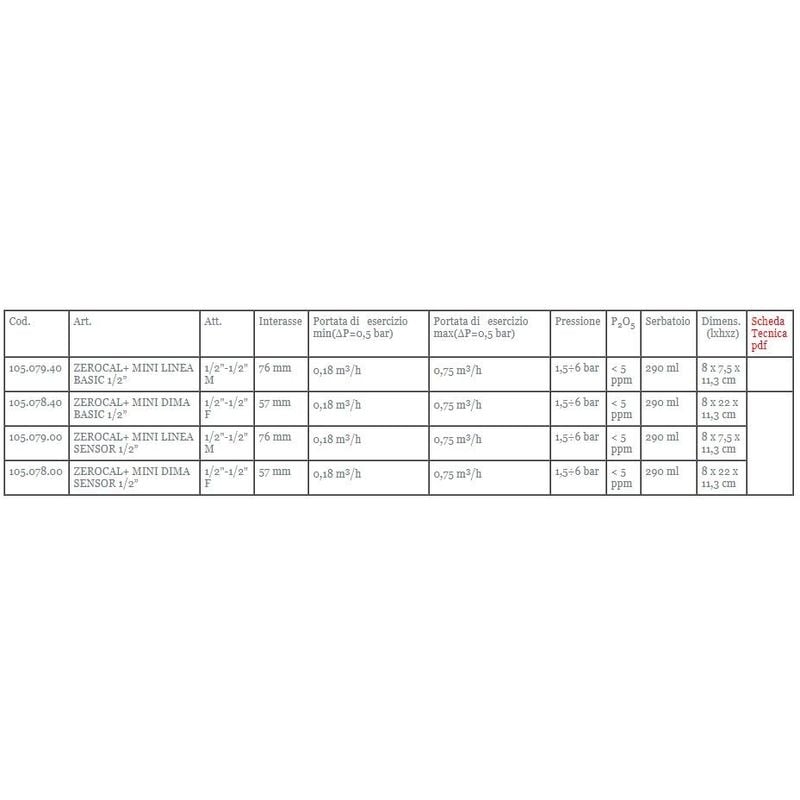 Dosatore anticalcare per caldaie GEL HYDROTECNOLOGY -ZeroCal 1/2105.075.00  680 ml