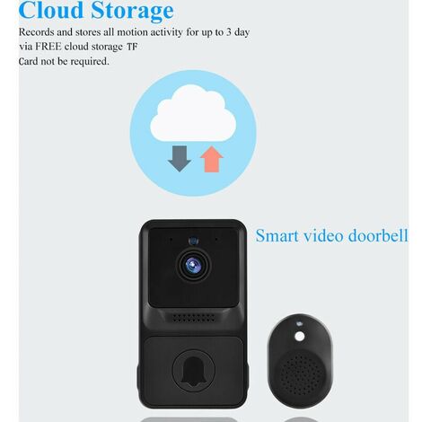 ring doorbell free cloud storage