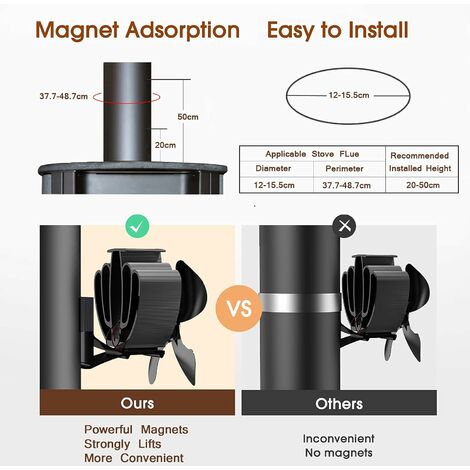 CXhome Ventilateur Poele Bois 60 ° C Démarrage Opération Silencieuse, 4  Lames Ventilateur de Poele est Alimenté par la Chaleur, Ecofan pour Poêle à  Bois, Cheminée : : Bricolage