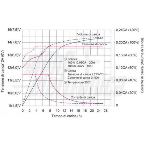 Alpha elettronica batteria al piombo 6v 1,3ah - agm con faston bp06-1.3