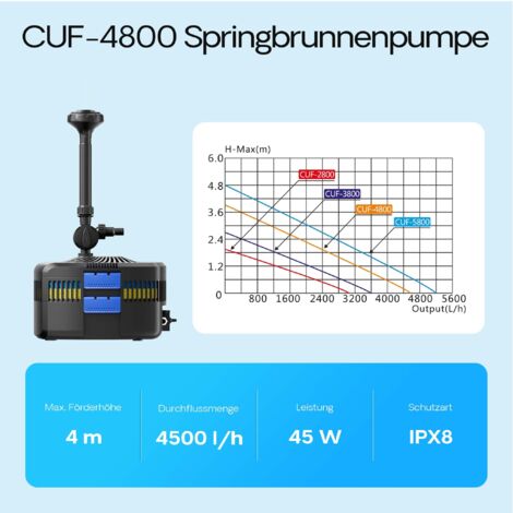 Pompa Filtrazione SunSun Pompa Da Laghetto SunSun NEO-1200B SuperECO - 12000 L/h, 100W, Perfetta Per Filtrazione E Cascate Filtrazione Laghetto