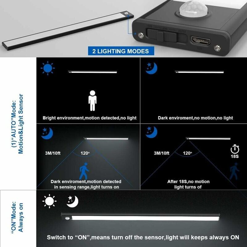 Pack 2 - Luz LED Magnética - Sensor de movimiento - Batería Litio -  Recargable USB