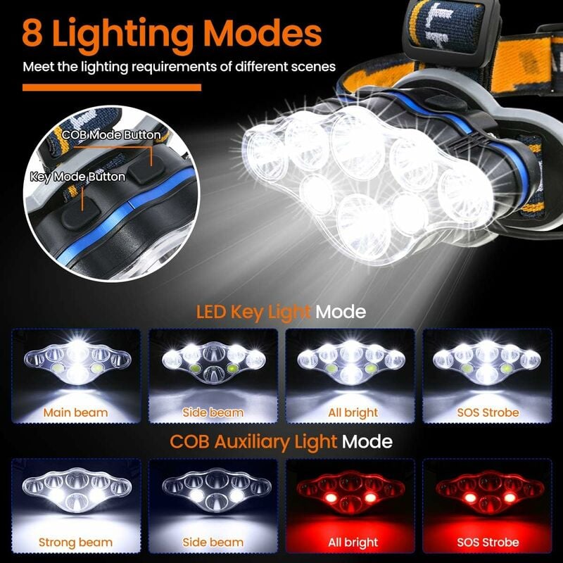 Linterna frontal, 8 LED 18000 lúmenes USB recargable LED linterna frontal, potentes  linternas frontales impermeables para camping, ciclismo, escalada, caza,  pesca, correr