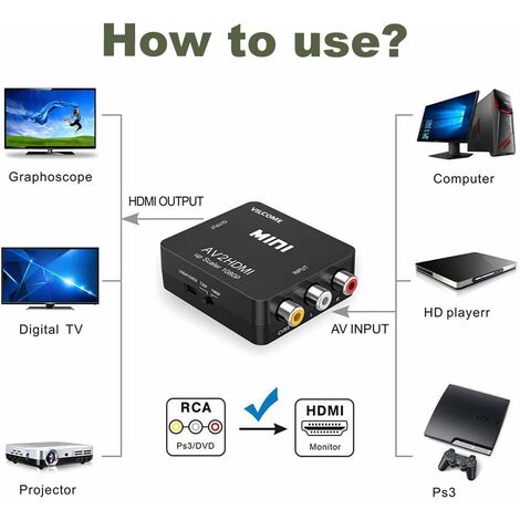 Mini Convertidor RCA AV a HDMI Full HD 1080p - Blanco