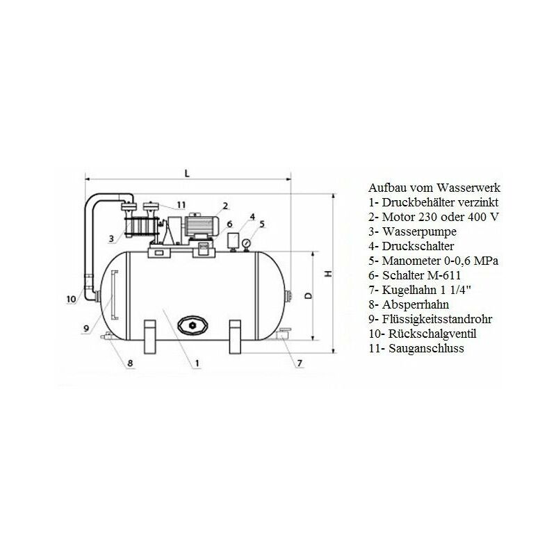 Hauswasserwerk 1,1 kW 230V 91 l/min Druckbehälter 150-300 L verzinkt  Druckkessel Set Wasserpumpe Gartenpumpe Volumen: 150 L - Netzanschluss: 230  V