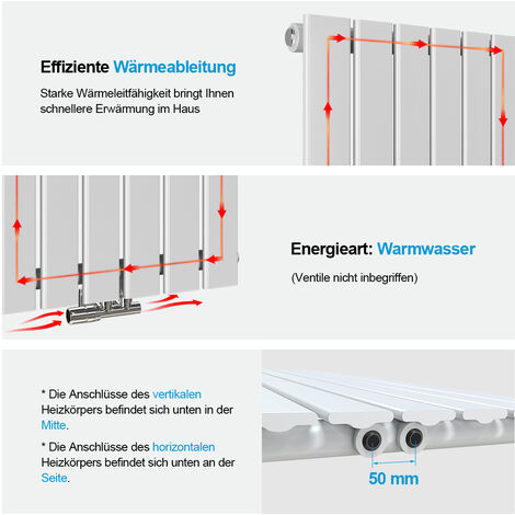 Heilmetz Heizkörper Design Flachheizkörper Paneelheizkörper Einlagig Mittelanschluss 1600x460mm Weiß