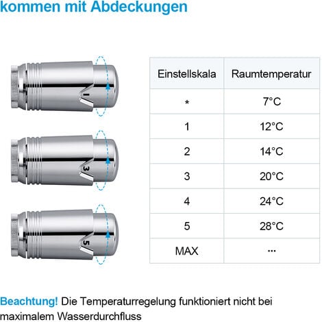 Multiblock Heizkörper Anschluss Ventil Set Thermostatkopf Heizung Armatur  Design