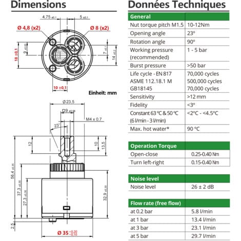 35 mm SEDAL Cartouche Ceramique pour Robinet, Mitigeur Robinet de Cuisine, Robinet de Salle de Bain, Douche Mitigeur Valve Remplacement Cartouche Mitigeur