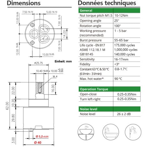 40 mm SEDAL Cartouche Ceramique pour Robinet, Mitigeur Robinet de Cuisine, Robinet de Salle de Bain, Douche Mitigeur Valve Remplacement Cartouche Mitigeur