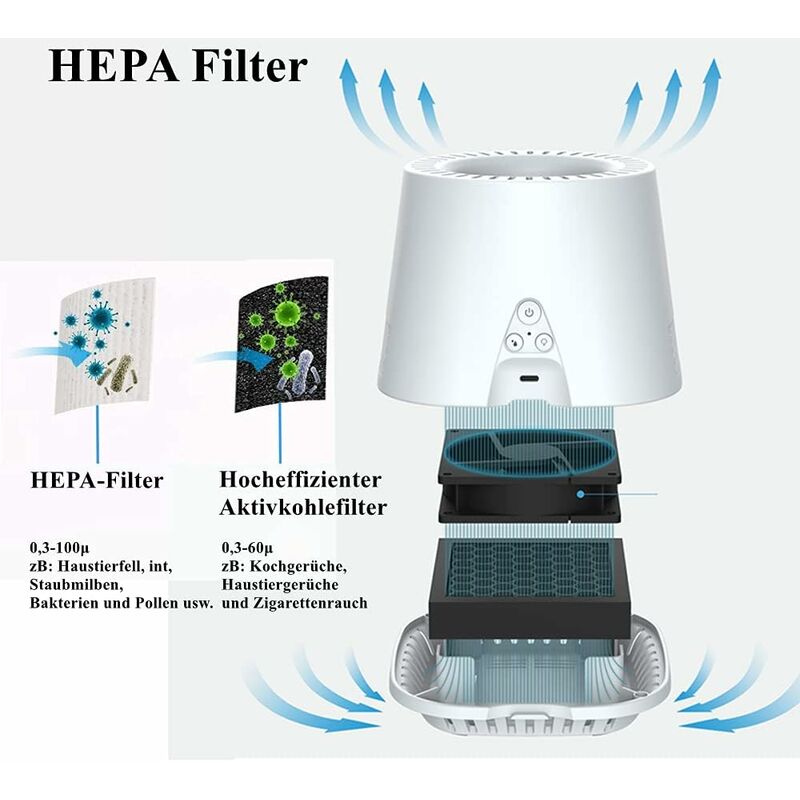 Purificateur d'air WiFi pour la maison, avec filtre True HEPA H13 pour la  fumée - LIVINGbasics®