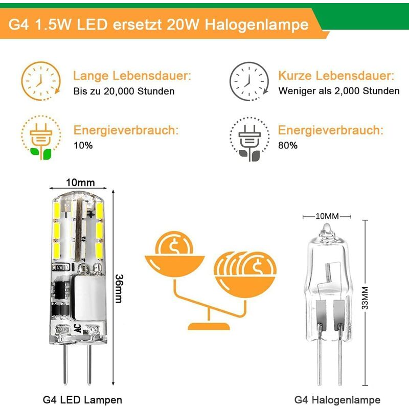 G4 Bi-Pin LED Light Bulb - 20W Equivalent - 180 Lumens - 12V - Dimmable