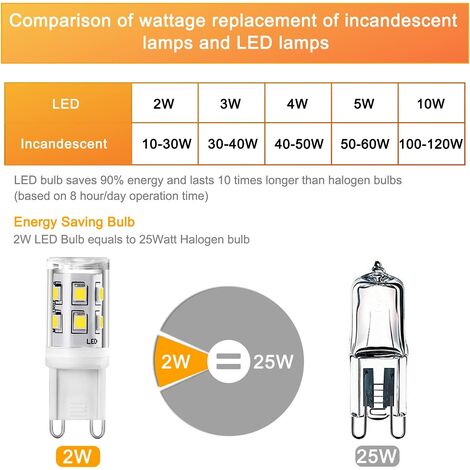 G9 led store bulb wattage