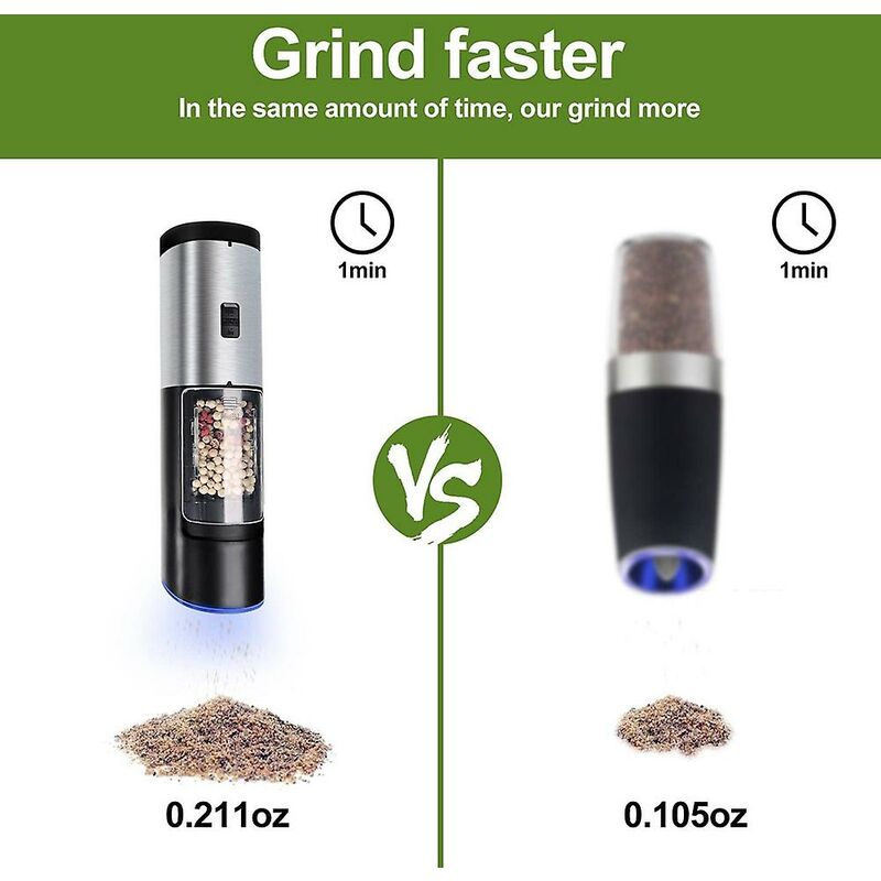 1pc Battery-powered Stainless Steel Pepper Mill, Electric Salt And Spice  Grinder With Automatic Grinding Function, Suitable For Grinding Pepper, Salt,  Sea Salt, Himalayan Salt, Etc.