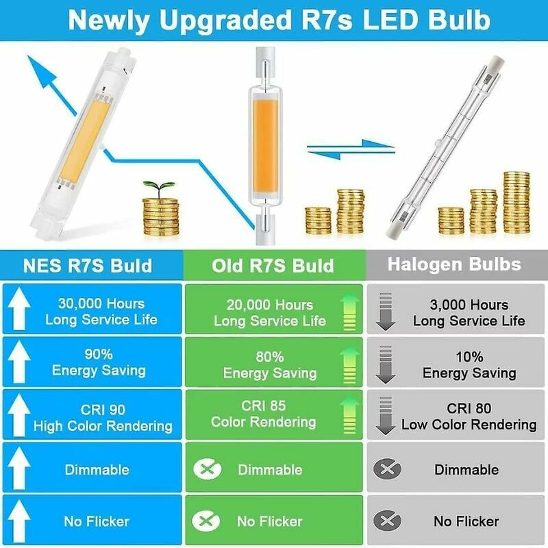 R7s 118mm 30W 3000K Dimmable LED Bulb, Saving Equivalent to J118mm 300W Halogen Lamp, Warm White, No Flicker, 3000lm, 360° Lighting