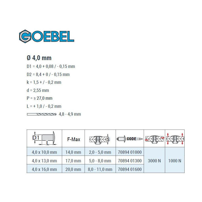 GOEBEL® - 500 x Spreizblindnieten Edelstahl A2 (V2A) (Ø x L) 4,8 x 16,0 mm  mit Flachkopf - Spreiznieten - Nieten - STAR: Tests, Infos & Preisvergleich