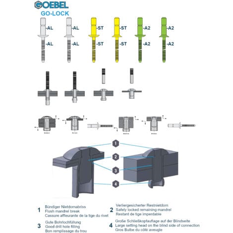 GOEBEL - 250 x Hochfeste Blindnieten Stahl (Ø x L) 4,8 x 10,5 mm mit
