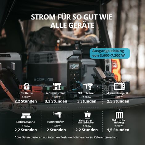 Ecoflow Solargenerator Delta Pro 3,6 kWh/3600 W mit 2 Solarpanel auf Balkon mit 400W, tragbares Kraftwerk für Haus, Camping, Camping im Freien, Wohnmobil und Notfall