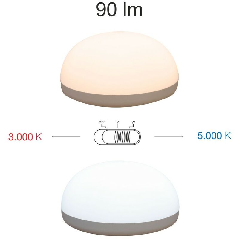 LUCE NOTTURNA LED A CALAMITA 1W 45 LUMEN CON RICARICA USB 6500K