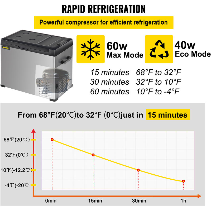 VEVOR Glacière Voiture Frigo Compresseur Congélateur Portable 50L