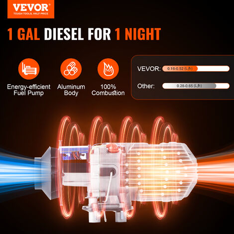 VEVOR Chauffage Diesel 12V 5KW Rechauffeur deair diesel kit de rechauffeur  deair avec Commutateur LCD carburateur en plastique pour voiture camions VR  Croisieres