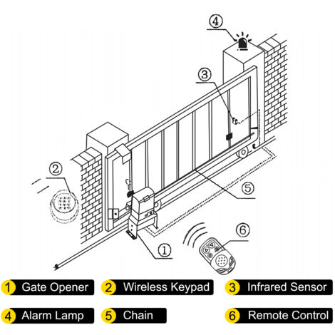 Télécommande Portail électrique 2 Pièces - 433,92 MHz, Portée ~40 M - Pour Ouvre-porte Automatique, Poulailler, Allée