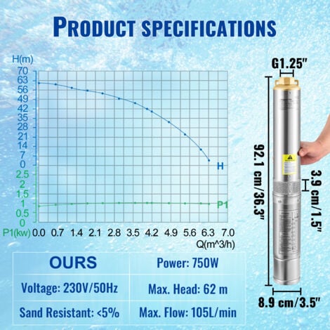 Mophorn Pompe submersible pour puits profonds 750W 230V 105L/min 62m Head IP68 Stainless Steel