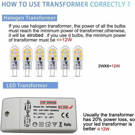 G4 LED 2W 12V AC/DC Kaltweiß 6000K für Dunstabzugshaube, 200lm, Halogen G4  10W 20W Äquivalent