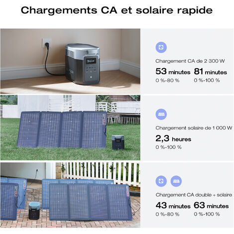 Station électrique portable EcoFlow DELTA 2 Max, capacité 2048Wh, batterie LFP 3 000 cycles, recharge rapide, puissance de sortie 3100 W, générateur solaire silencieux, pour la maison/camping/voyages