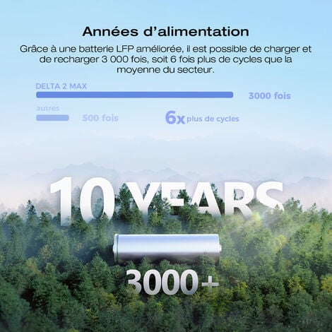 [PRODUIT RECONDITIONNE] Station électrique portable EcoFlow DELTA 2 Max, capacité 2048Wh, batterie LFP, recharge rapide (Reconditionné)
