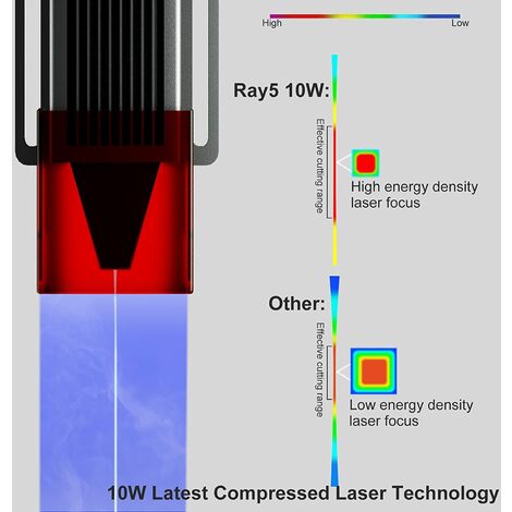 LONGER RAY5 10W Machine à graver laser 60 W – 10 W Output Laser Cutter Offline Appareil de gravure Acrylique Gravure laser Machine pour verre, céramique, ardoise, bois 400 x 400 mm