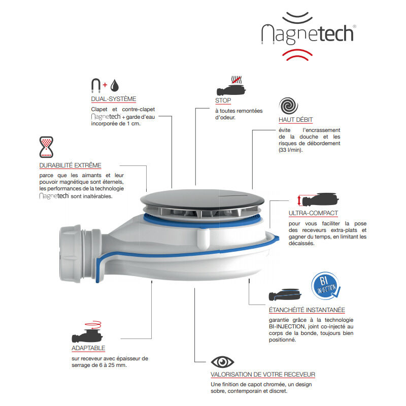 Nicoll Turboflow-XS Speciale piletta ultracompatta per piatti doccia  extrapiatti, con innovazione MagneTech (0205801)