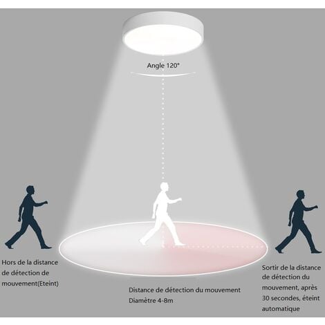 Plafoniera a Led con sensore di movimento per corridoio/garage 30