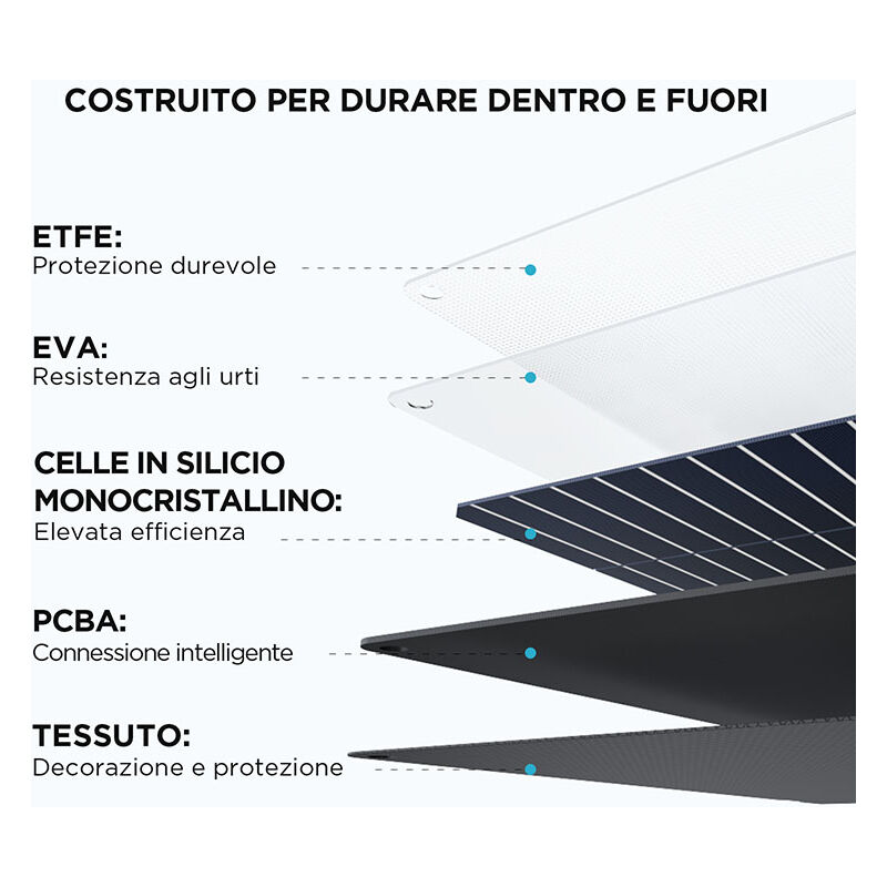 ECOFLOW Pannello Solare Portatile 110W per Centrale Elettrica, Sistema di  Ricarica Solare Pieghevole, Concatenabile, Cavalletto Regolabile,  Impermeabilità IP67, per l'Uso all'Aperto, Campeggio