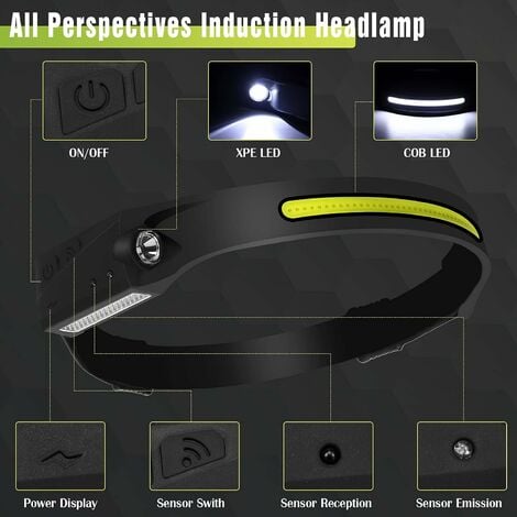 Stirnlampe LED Wiederaufladbar,2 Stück Sensor 350 Lumen 6 Lichtmodi  Kopflampe,Superheller 230 ° Beleuchtung LED