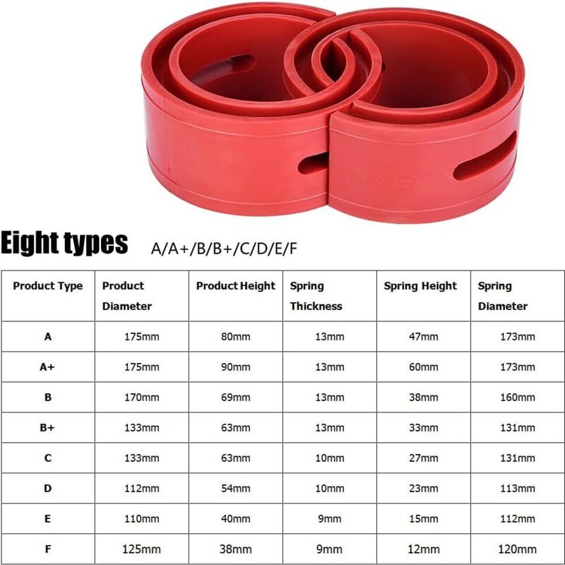 Kit Rehausseur Suspension 2 Pièces Rouge Pour BMW X5/X6 (E70, E71, F15, F16) - Améliore Confort Et Stabilité