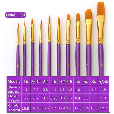 Set De 10 Pinceaux Peinture Huile Et Acrylique - Poignée Ergonomique Pour Débutants Et Enfants