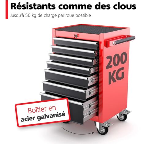BOTC Set De 4 Roulettes Pivotantes Roulettes De Roues De Transport 40 Mm Largeur 20 Mm Hauteur 65 Mm Roulettes Pour Sous Meuble 30 Kg Par Roue 4 Pieces