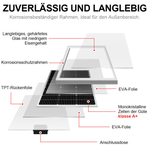 Dokio 100W 12v Monokristallines SolarPanel Solarmodul für Batterie/Wohnmobil/Haus/Balkon