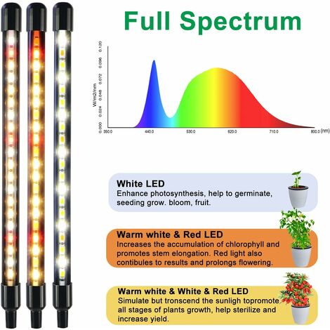 COKOLILA Lampada per Piante, luce di coltivazione a spettro