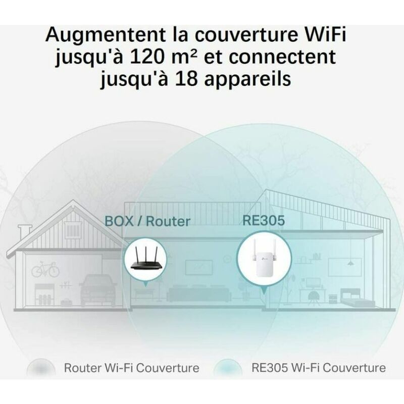 TP-LINK RE305 Répéteur Wi-Fi double bande 1200Mbps