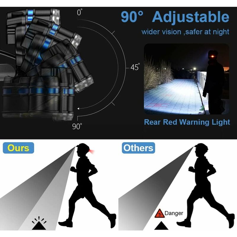 Lampe frontale LED 77lm rechargeable lithium 4.8V avec chargeur IP43