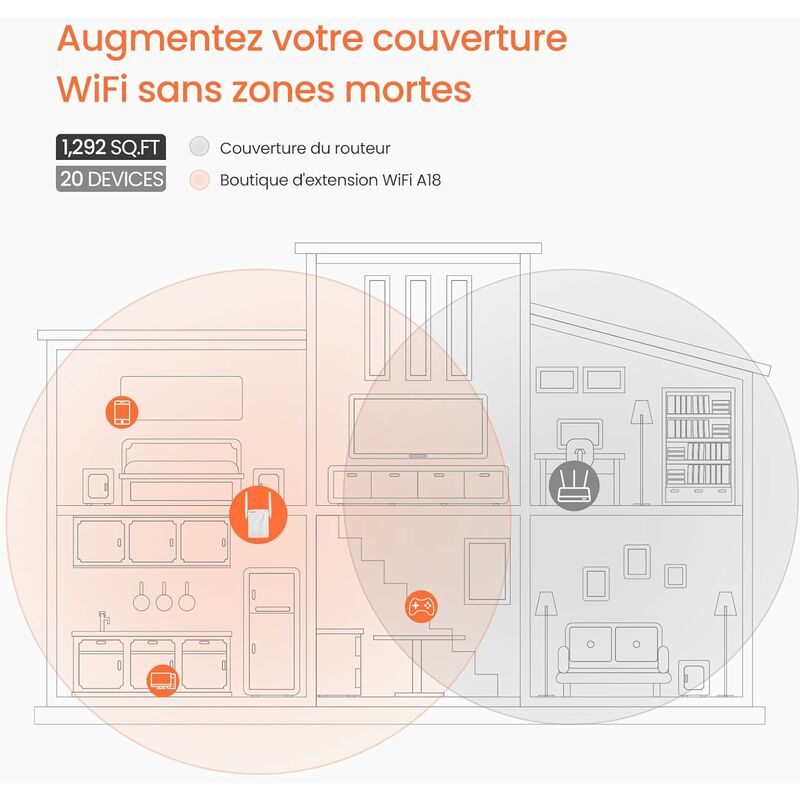 Répéteur WiFi Puissant-Amplificateur WiFi jusqu'à 1292sq ft, WiFi