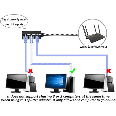 Câble répartiteur ,adaptateur de câble d'extension réseau LAN RJ45 mâle à 3  femelles pour adaptateur de connecteur de prise Super Cat5, Cat5e