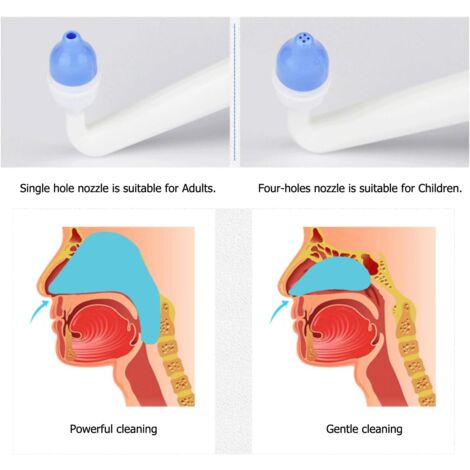500ml Bouteille Lavage de Nez/Sinus Rinse/Rinçage des Sinus/Lavage Nez/Irrigation Nasale/Neti Pot/Douche Nasale-RAPANDA