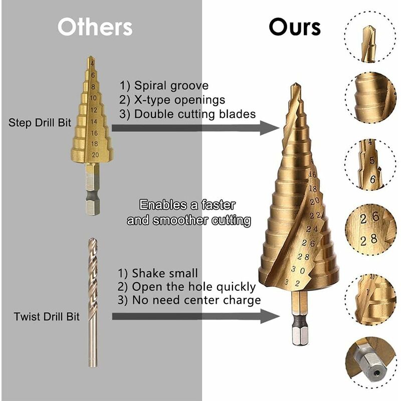 Broca cónica escalonada de titanio hexagonal, cortador de agujeros de  3-13MM, HSS 4241 para perforación